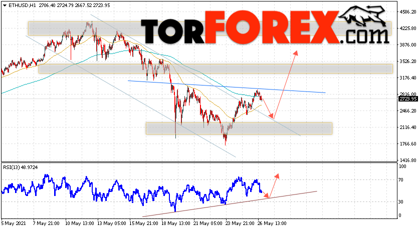 ETH/USD прогноз курса Ethereum на 27 мая 2021