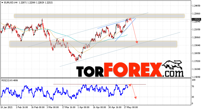 EUR/USD прогноз Евро Доллар на 20 мая 2021