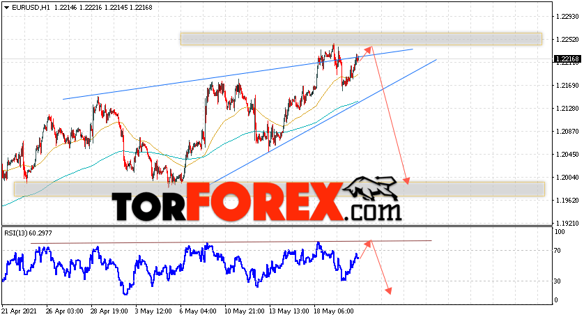 EUR/USD прогноз Евро Доллар на 21 мая 2021