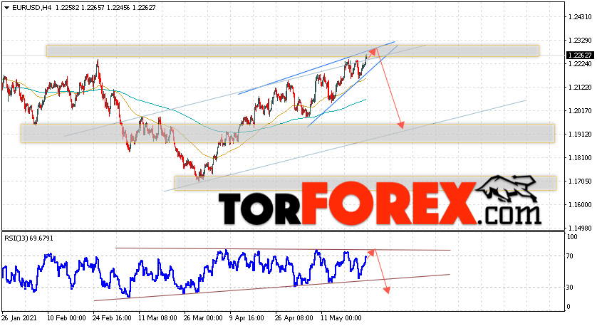 EUR/USD прогноз Евро Доллар на 26 мая 2021