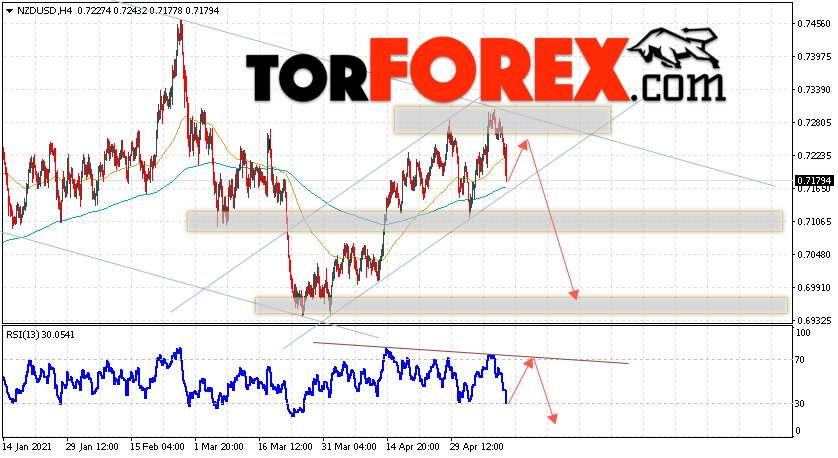 Форекс прогноз и аналитика NZD/USD на 13 мая 2021