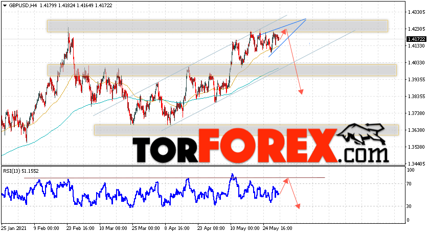 GBP/USD прогноз Фунт Доллар на 1 июня 2021