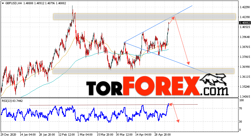 GBP/USD прогноз Фунт Доллар на 11 мая 2021
