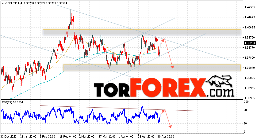 GBP/USD прогноз Фунт Доллар на 4 мая 2021