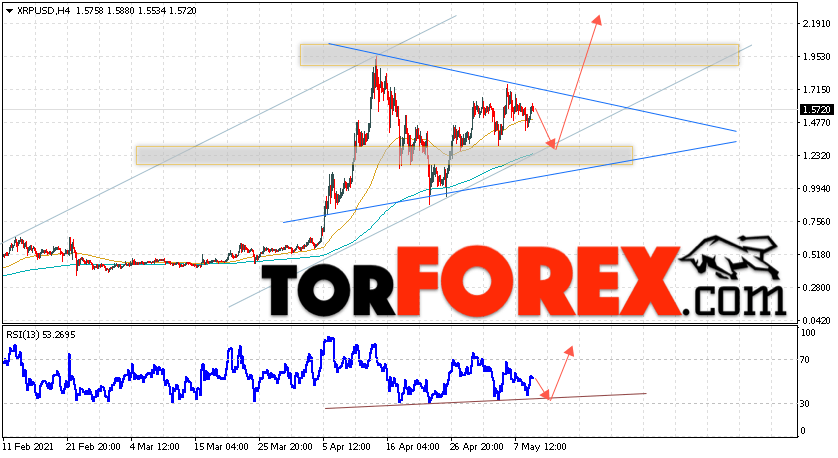 Криптовалюта XRP прогноз курса на 11 мая 2021
