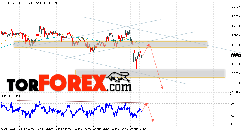 Криптовалюта XRP прогноз курса на 21 мая 2021