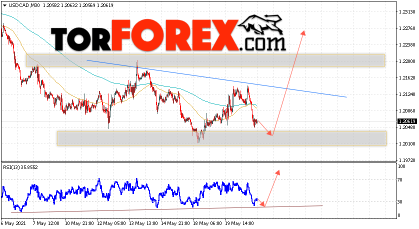 USD/CAD прогноз Канадский Доллар на 21 мая 2021