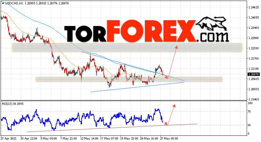 USD/CAD прогноз Канадский Доллар на 28 мая 2021