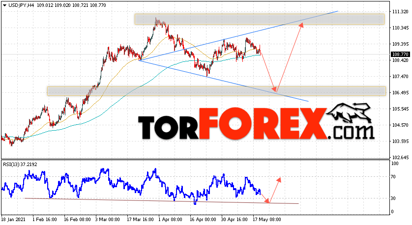 USD/JPY прогноз Доллар Иена на 20 мая 2021