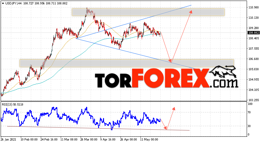 USD/JPY прогноз Доллар Иена на 26 мая 2021