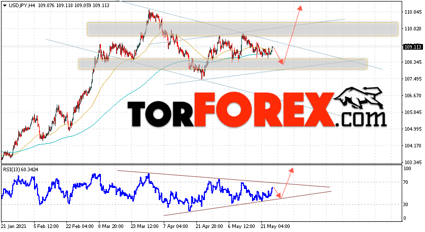 USD/JPY прогноз Доллар Иена на 27 мая 2021