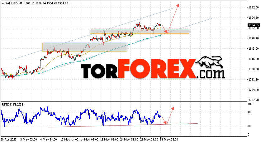 XAU/USD прогноз цен на Золото на 1 июня 2021