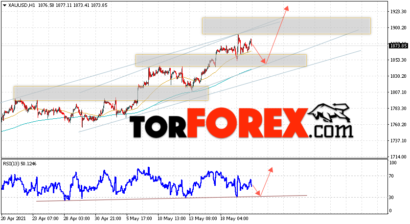 XAU/USD прогноз цен на Золото на 21 мая 2021