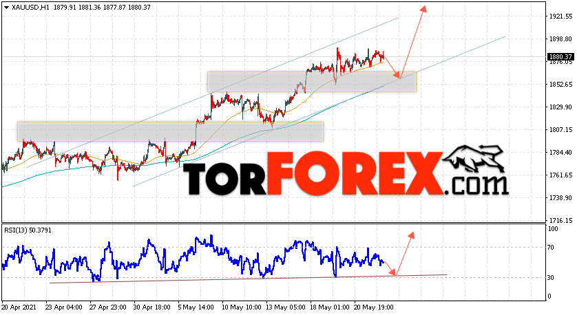 XAU/USD прогноз цен на Золото на 25 мая 2021