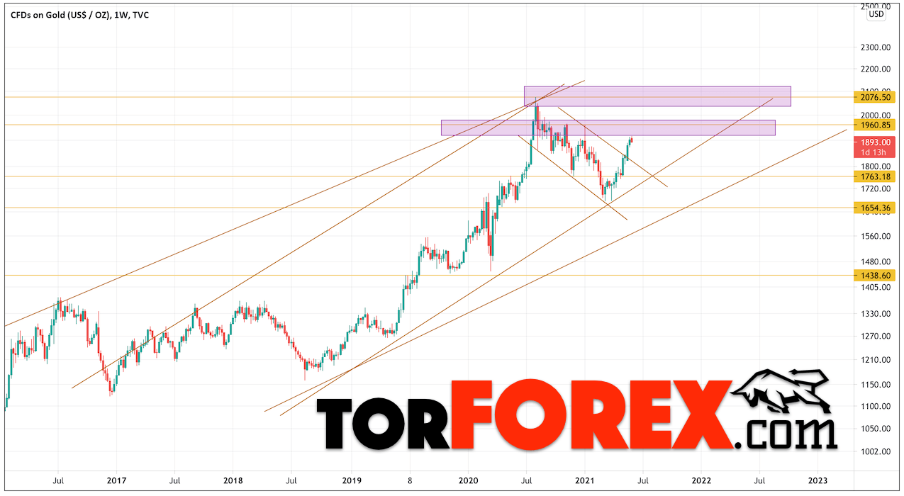 1 миллион долларов за Bitcoin