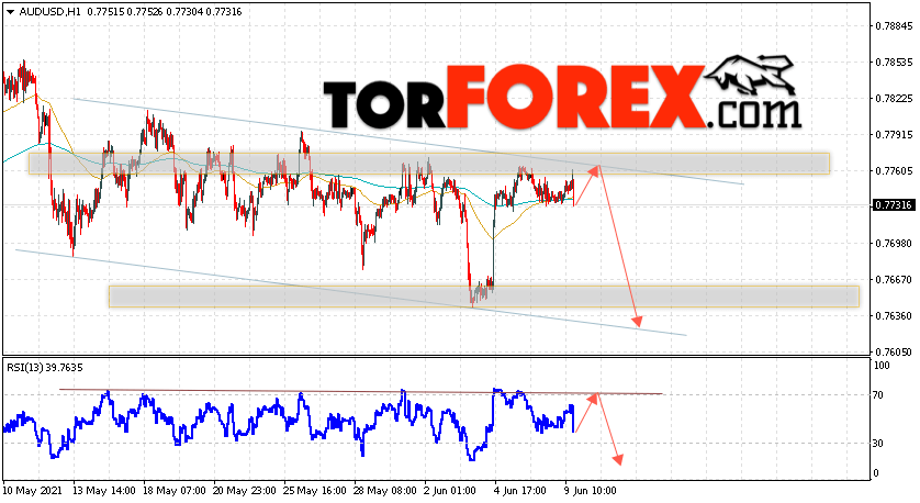 AUD/USD прогноз Форекс и аналитика на 10 июня 2021