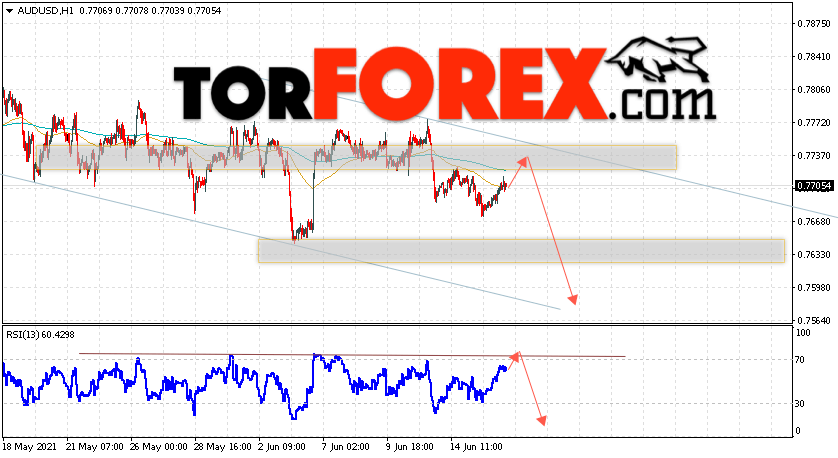 AUD/USD прогноз Форекс и аналитика на 17 июня 2021