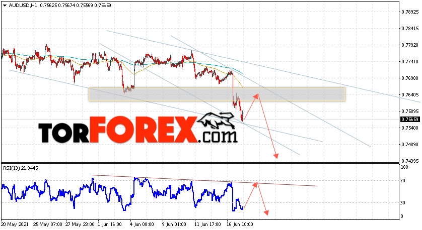 AUD/USD прогноз Форекс и аналитика на 18 июня 2021