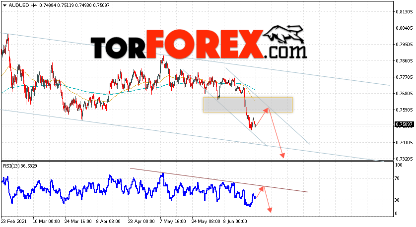 AUD/USD прогноз Форекс и аналитика на 23 июня 2021