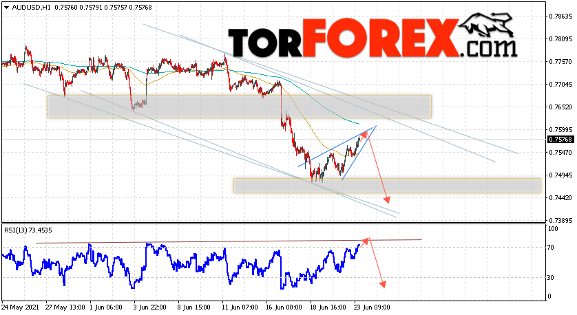 AUD/USD прогноз Форекс и аналитика на 24 июня 2021