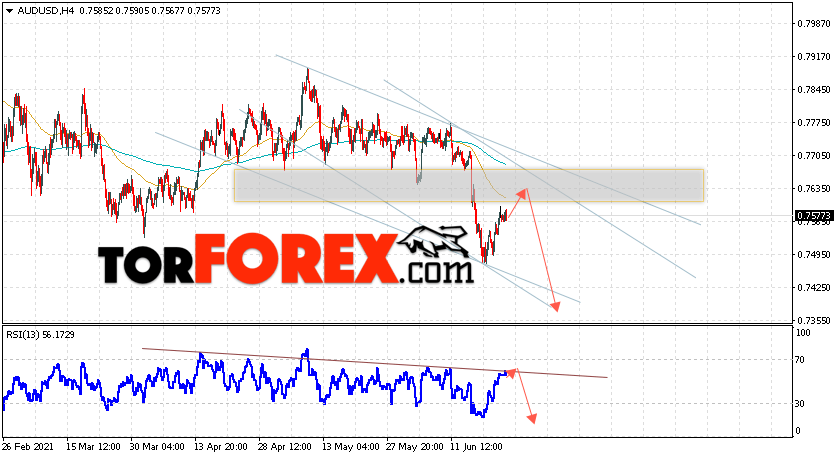 AUD/USD прогноз Форекс и аналитика на 25 июня 2021