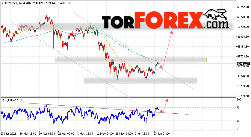 BTC/USD прогноз курса Биткоин на 16 июня 2021