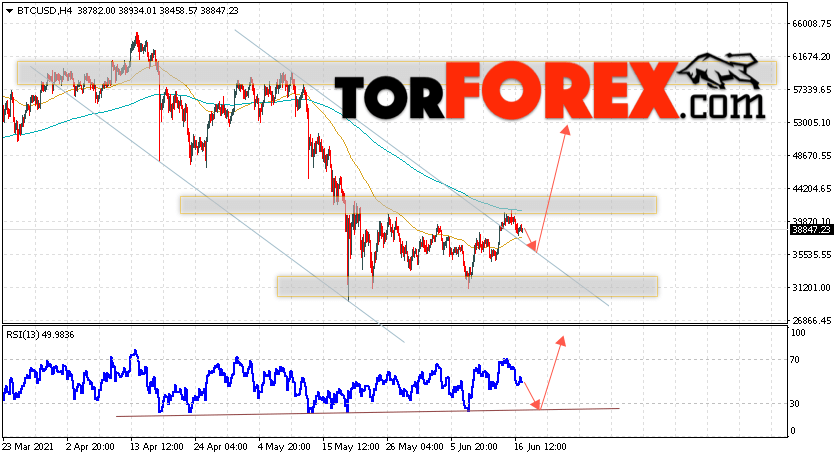 BTC/USD прогноз курса Биткоин на 18 июня 2021