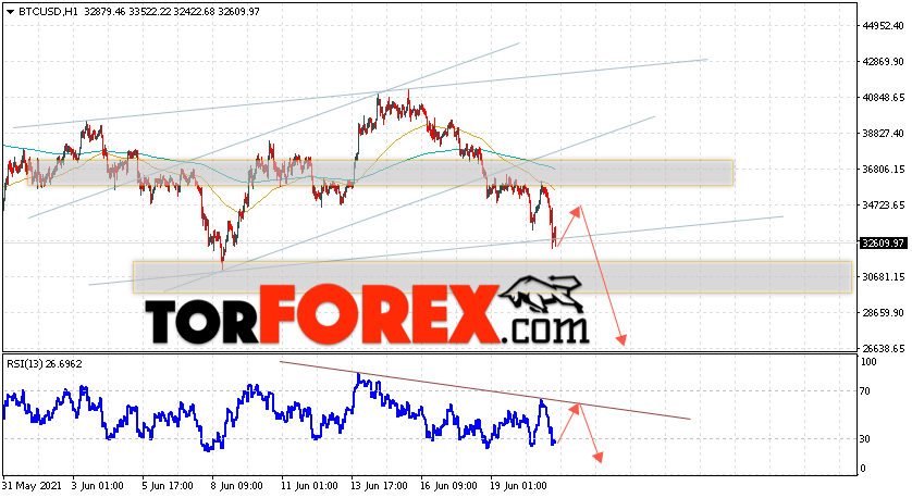BTC/USD прогноз курса Биткоин на 22 июня 2021
