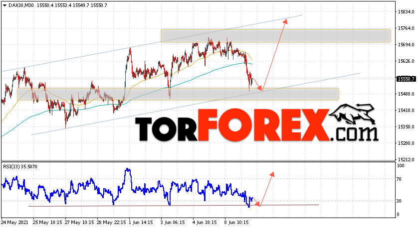 DAX 30 прогноз и аналитика на 10 июня 2021
