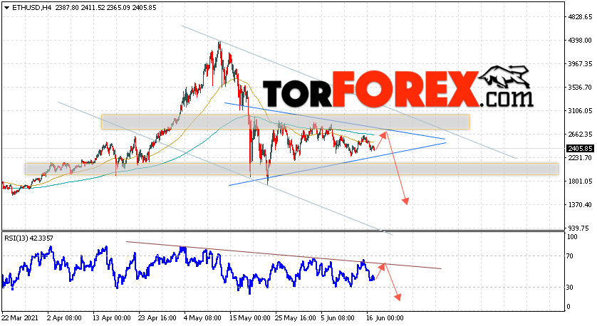 ETH/USD прогноз курса Ethereum на 18 июня 2021