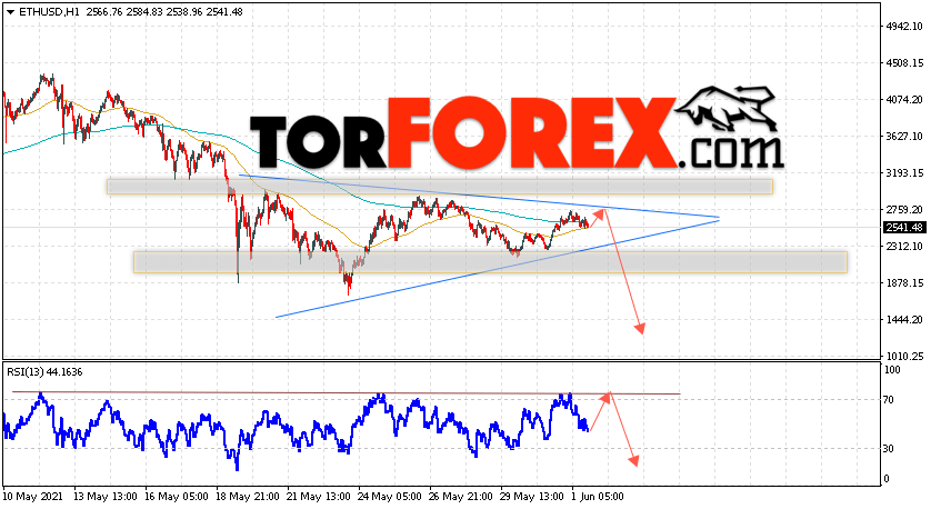 ETH/USD прогноз курса Ethereum на 2 июня 2021