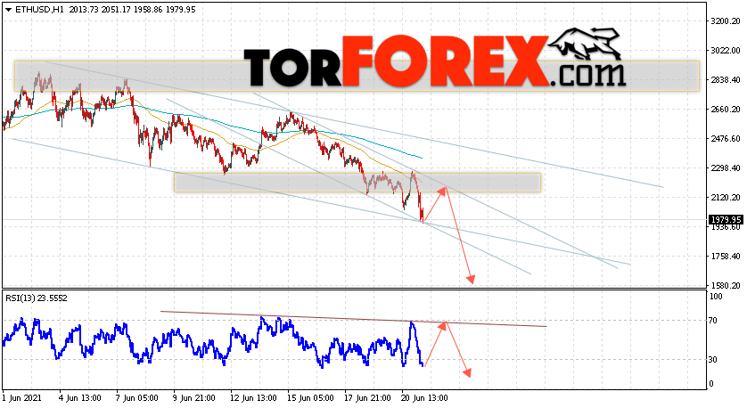 ETH/USD прогноз курса Ethereum на 22 июня 2021