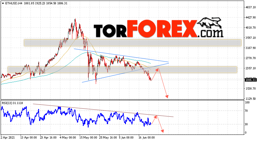 ETH/USD прогноз курса Ethereum на 23 июня 2021