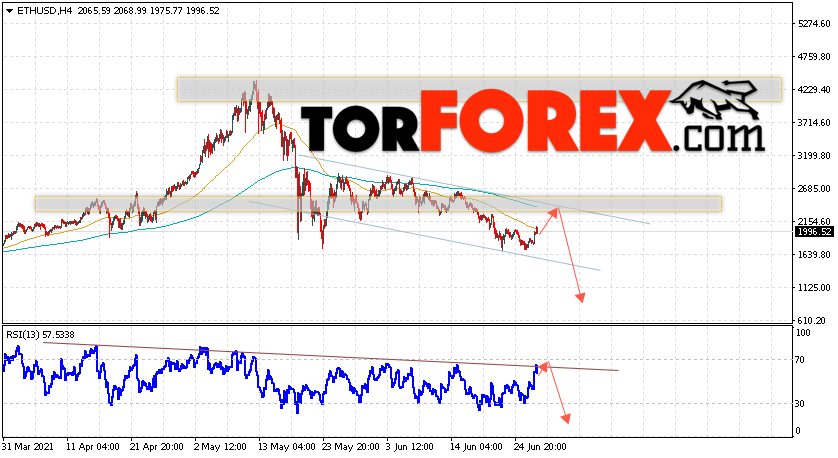 ETH/USD прогноз курса Ethereum на 29 июня 2021