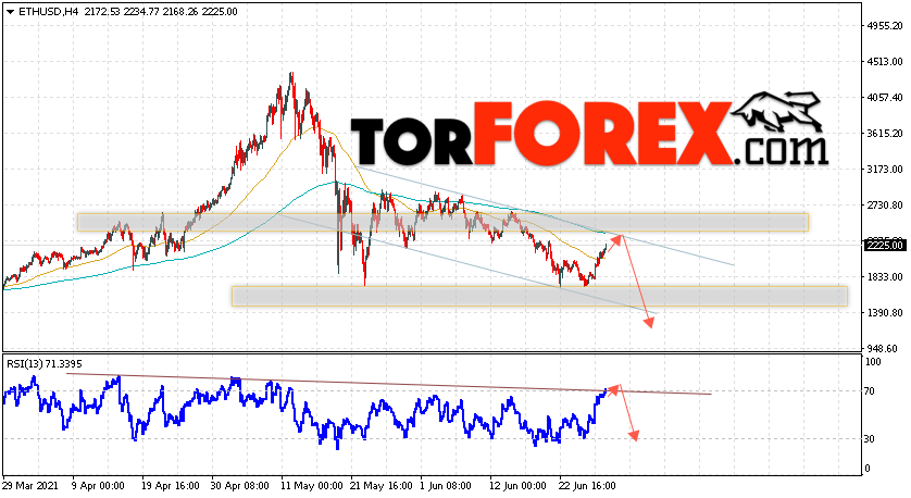ETH/USD прогноз курса Ethereum на 30 июня 2021
