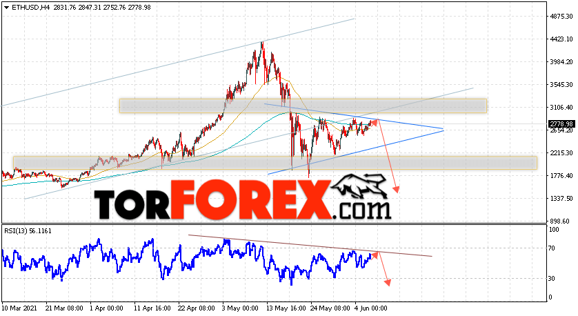 ETH/USD прогноз курса Ethereum на 8 июня 2021