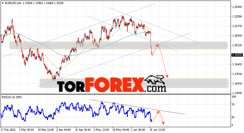 EUR/USD прогноз Евро Доллар на 18 июня 2021