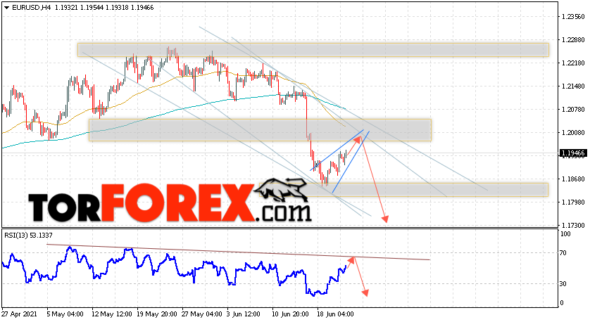 EUR/USD прогноз Евро Доллар на 24 июня 2021
