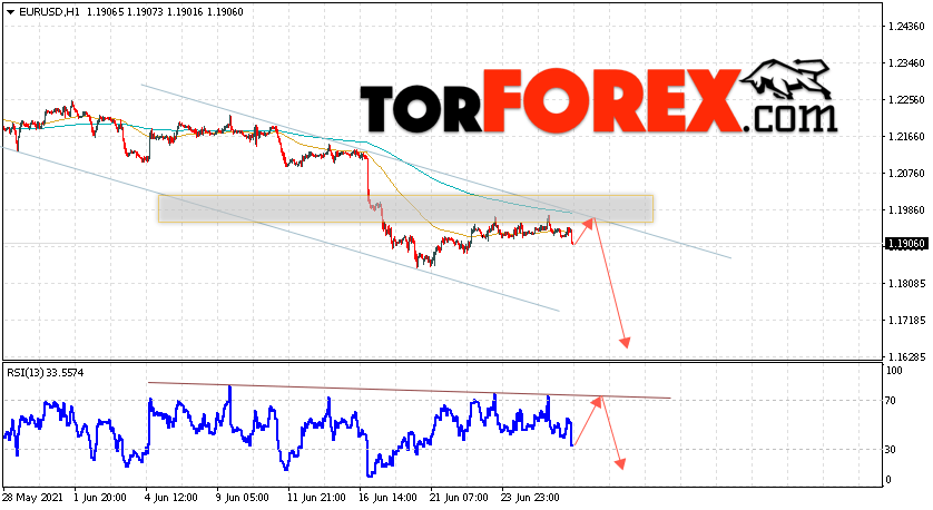 EUR/USD прогноз Евро Доллар на 29 июня 2021