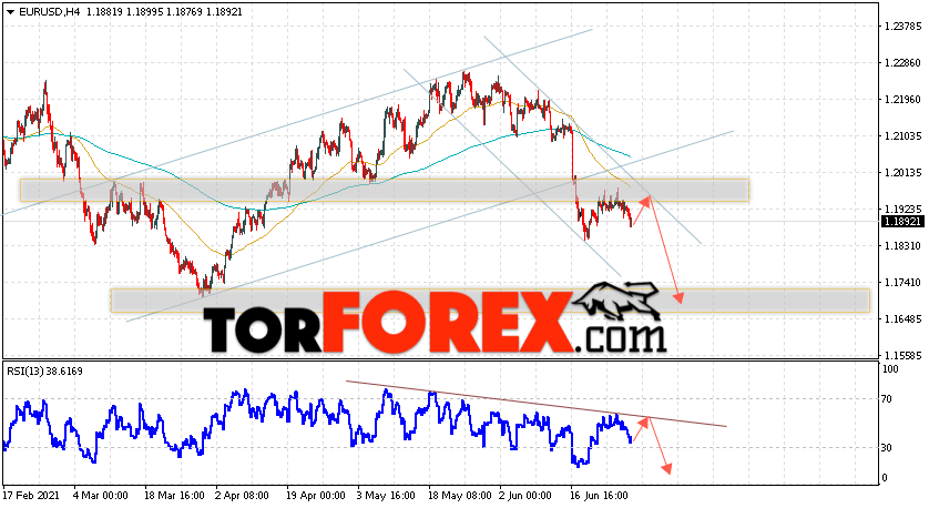 EUR/USD прогноз Евро Доллар на 30 июня 2021