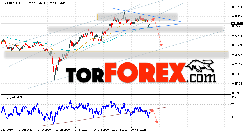 Форекс прогноз AUD/USD на 28 июня — 2 июля 2021