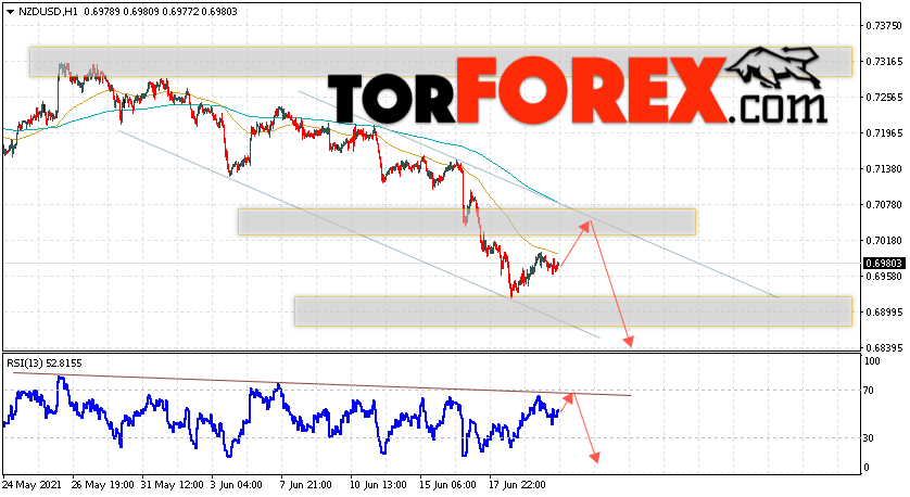 Форекс прогноз и аналитика NZD/USD на 23 июня 2021