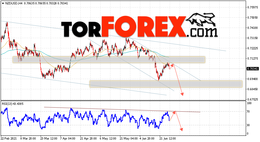 Форекс прогноз и аналитика NZD/USD на 29 июня 2021