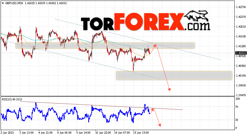 GBP/USD прогноз Фунт Доллар на 17 июня 2021