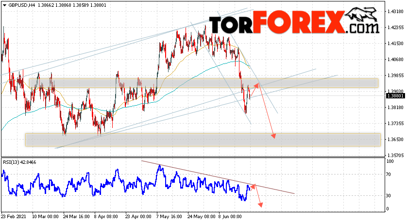 GBP/USD прогноз Фунт Доллар на 23 июня 2021