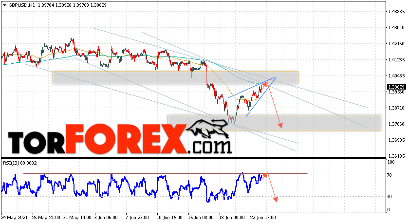GBP/USD прогноз Фунт Доллар на 24 июня 2021