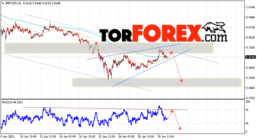 Криптовалюта XRP прогноз курса на 1 июля 2021