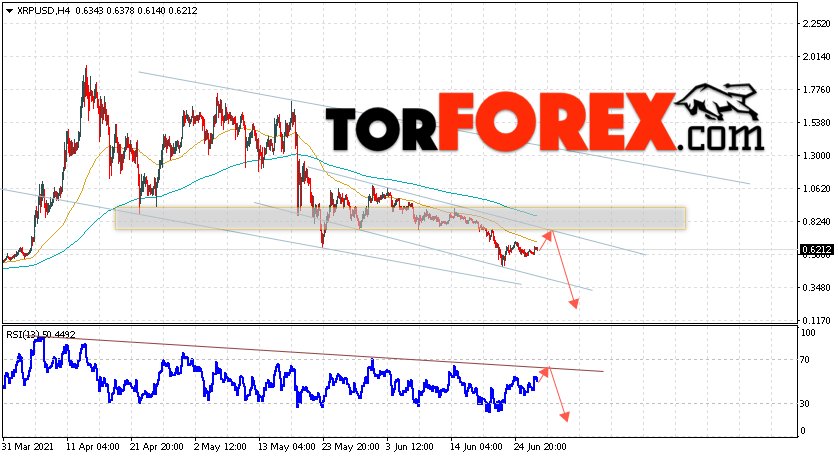 Криптовалюта XRP прогноз курса на 29 июня 2021