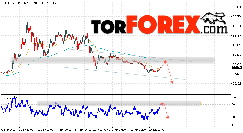 Криптовалюта XRP прогноз курса на 30 июня 2021