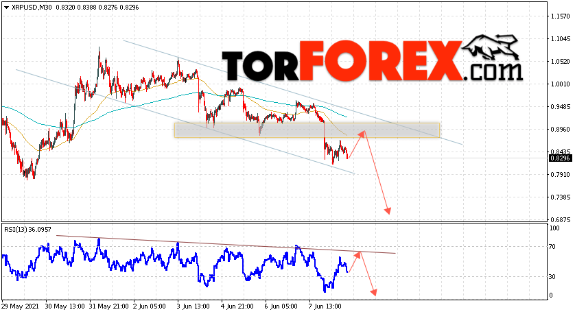 Криптовалюта XRP прогноз курса на 9 июня 2021